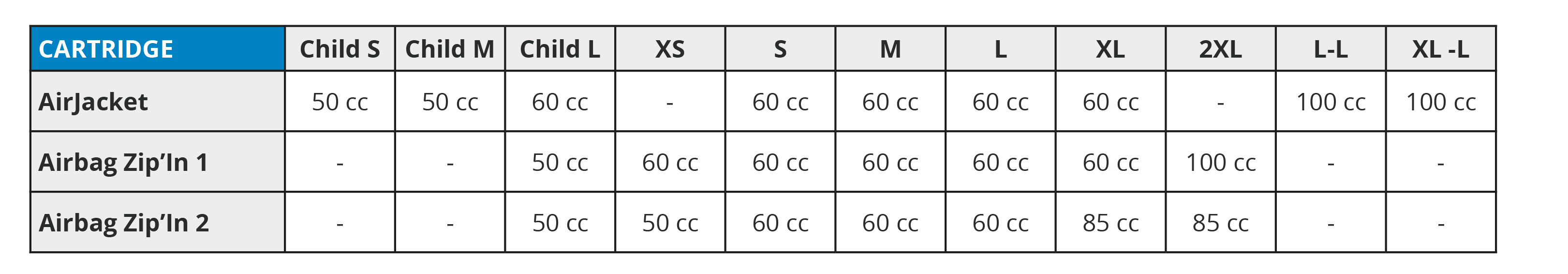 Helite CO2 CARTRIDGE Size 60CC